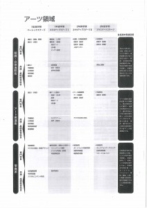 カリキュラムツリー2