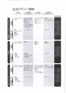 カリキュラムツリー4